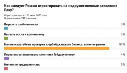 новости