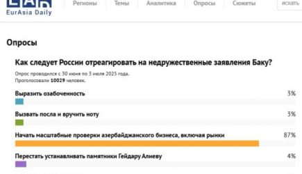 новости