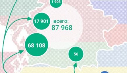 новости