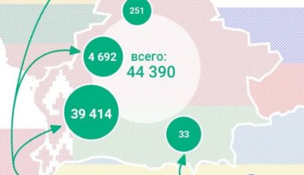 новости