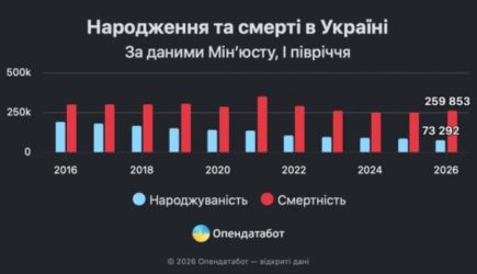 новости